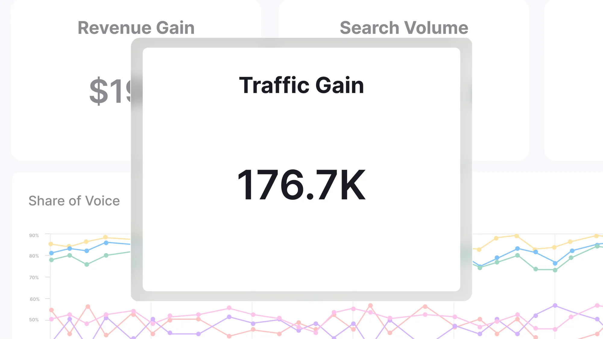 Search Performance & Forecasting