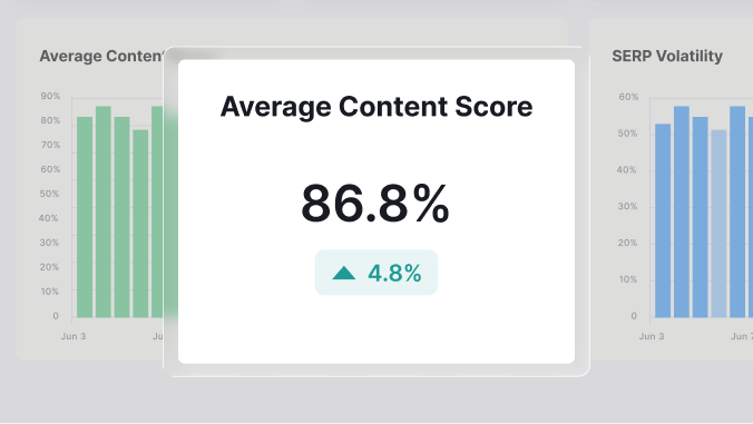 Content Optimization