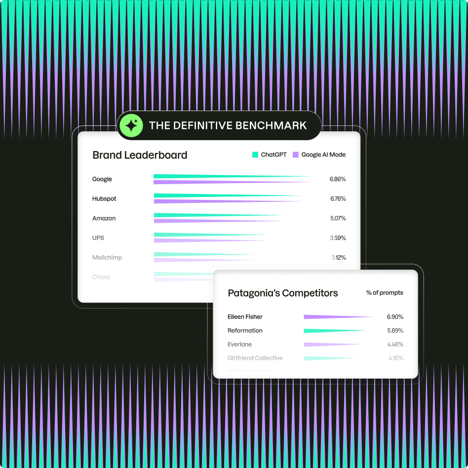 See the winning brands, then become one