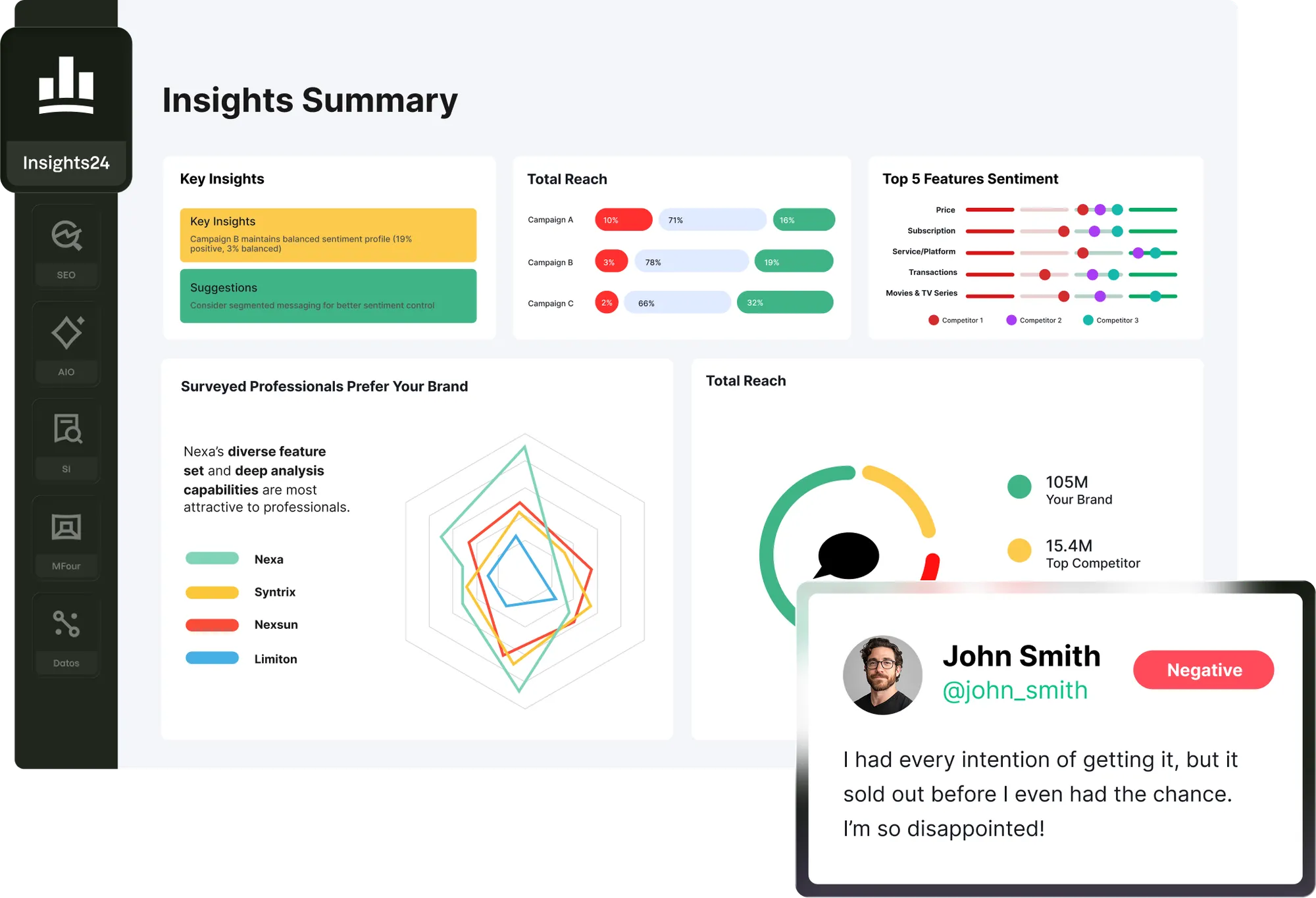 Digital marketing dashboard