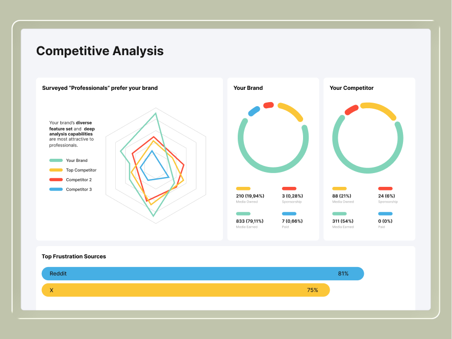 Semrush Enterprise Insights24 product UI