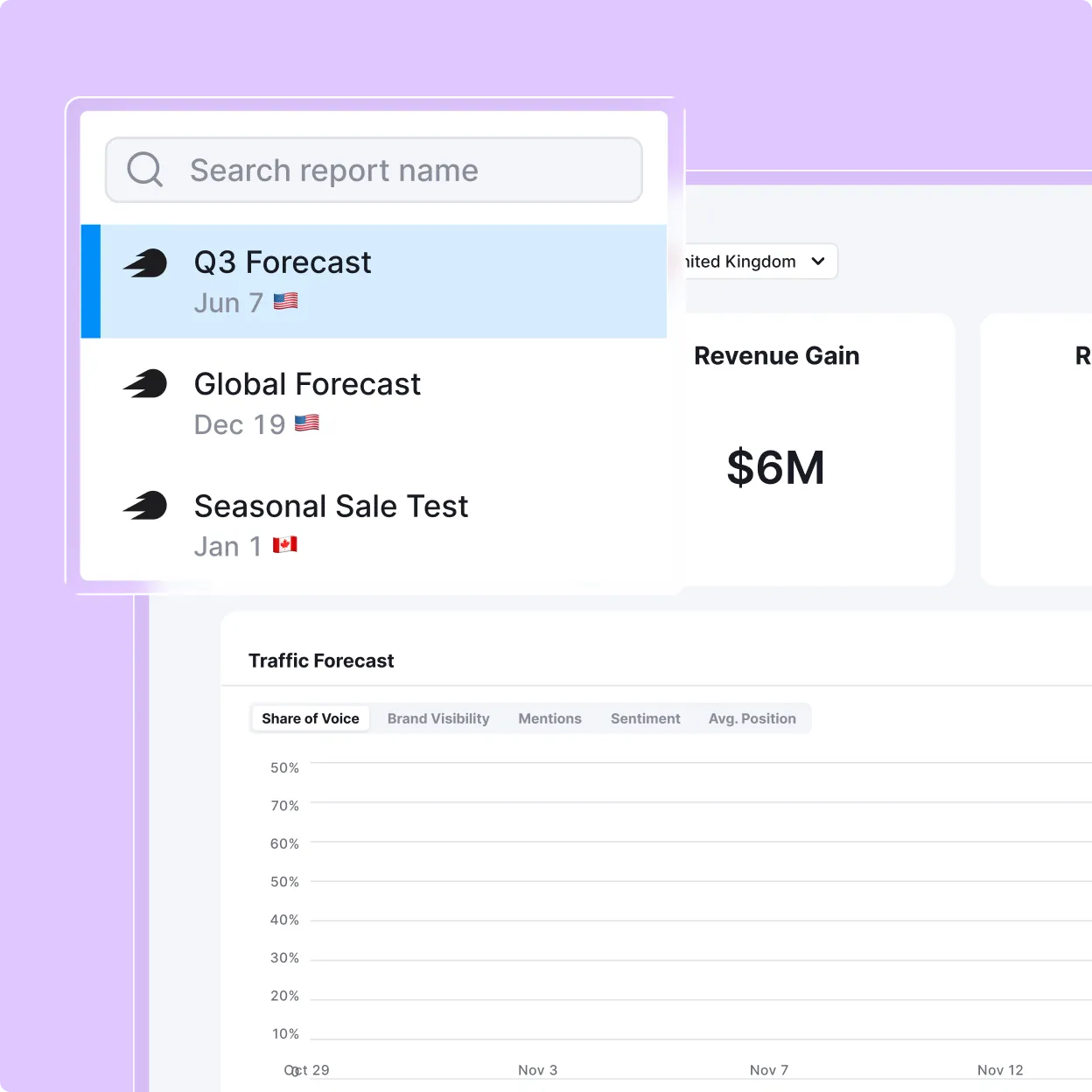 Link AI visibility to your business metrics - Product feature illustration