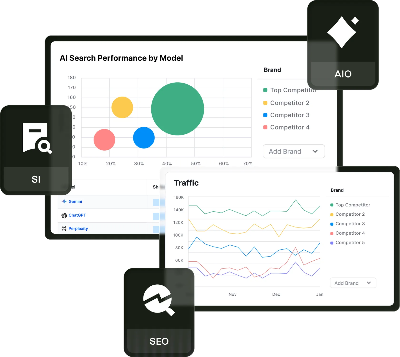Platform overview of Semrush for Enterprise 