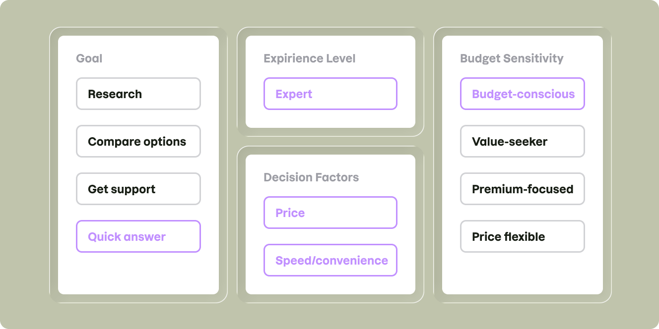 Target real audience queries with persona-based prompt generation