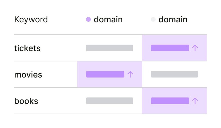 tickets movies books keyword domains small UI v01
