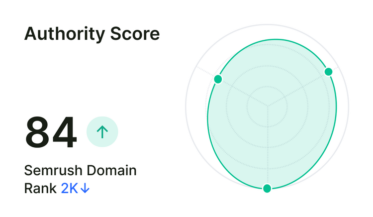 authority-score