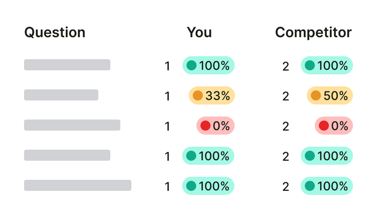question-you-competitors