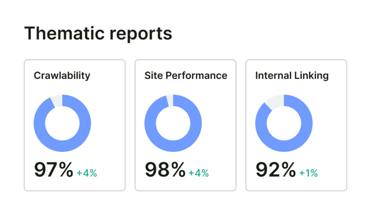 thematic-reports