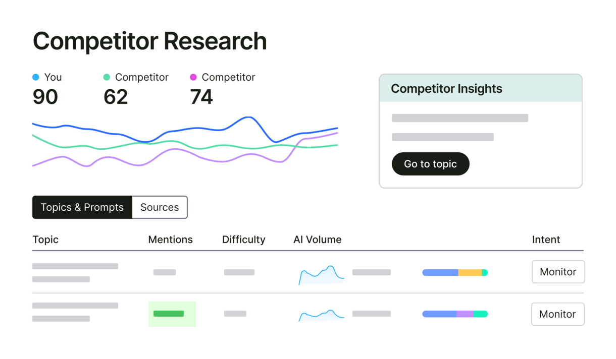 AI competitor research big UI
