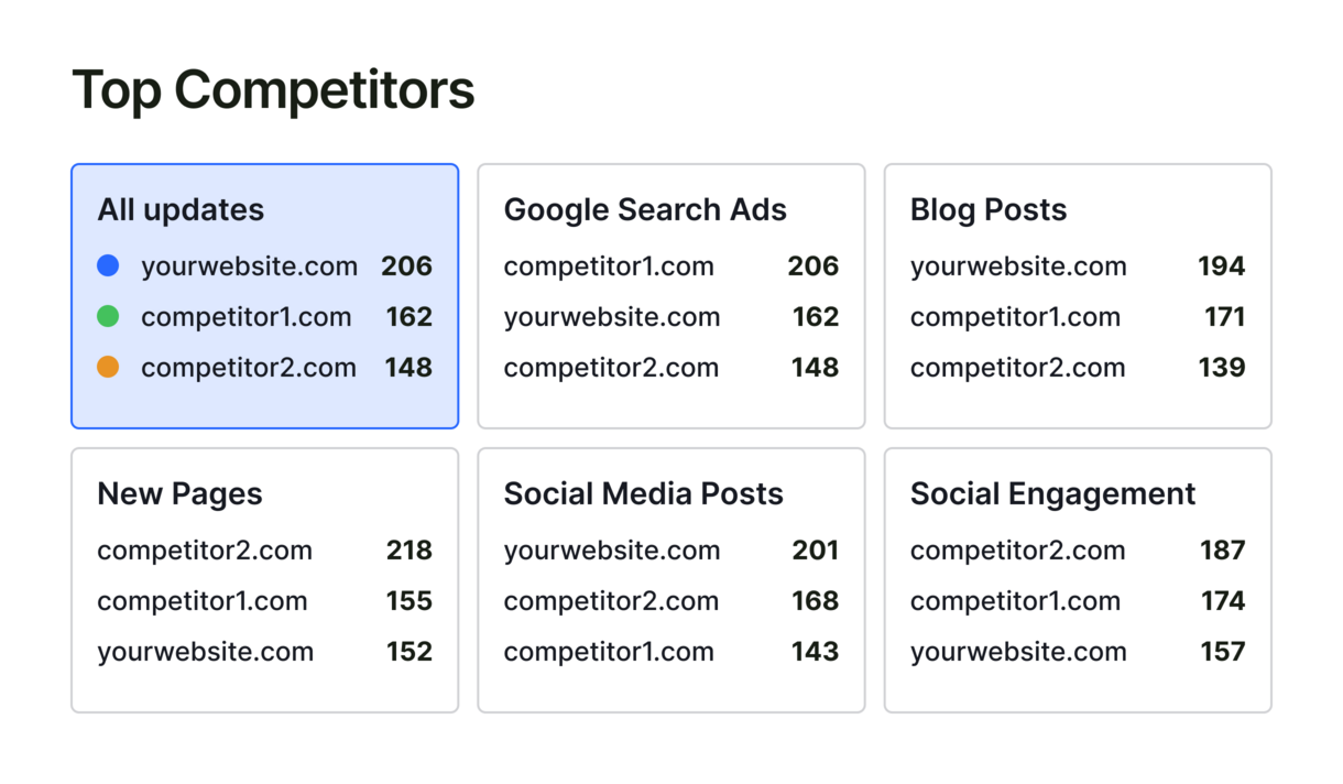 Get strategy recommendations