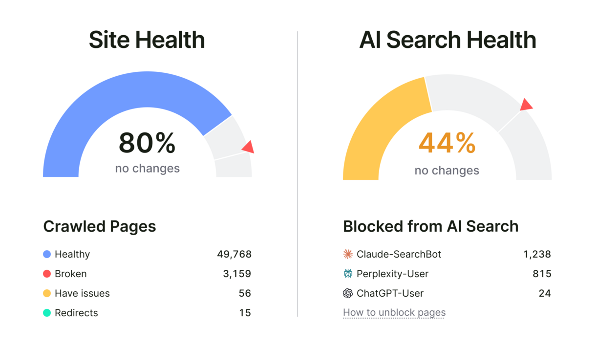 Site health and AI site health big UI