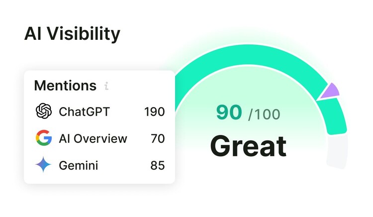 AI visibility mentions great green bar small UI v01