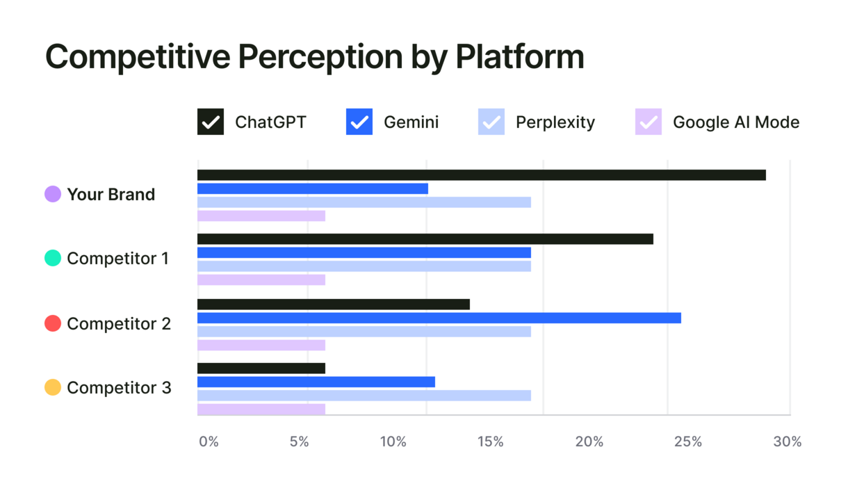 Measure mentions across key areas