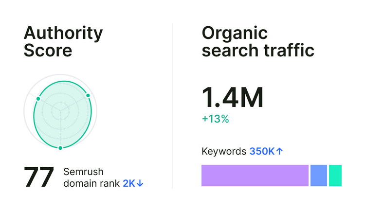authority score organic search traffic
