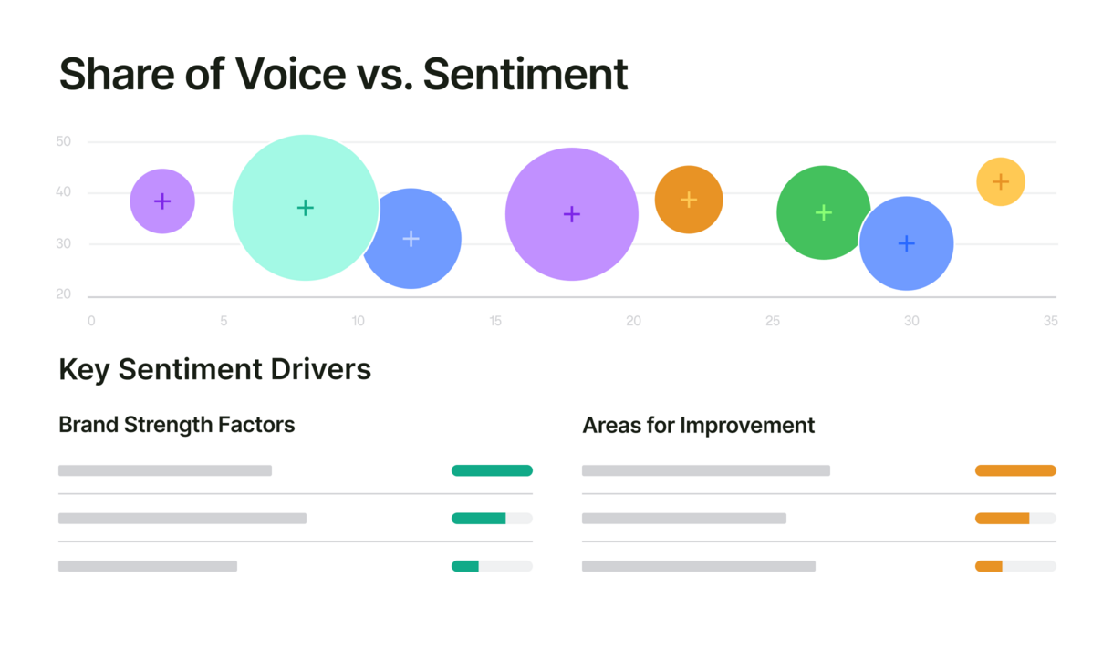 AI share of voice vs sentiment big UI