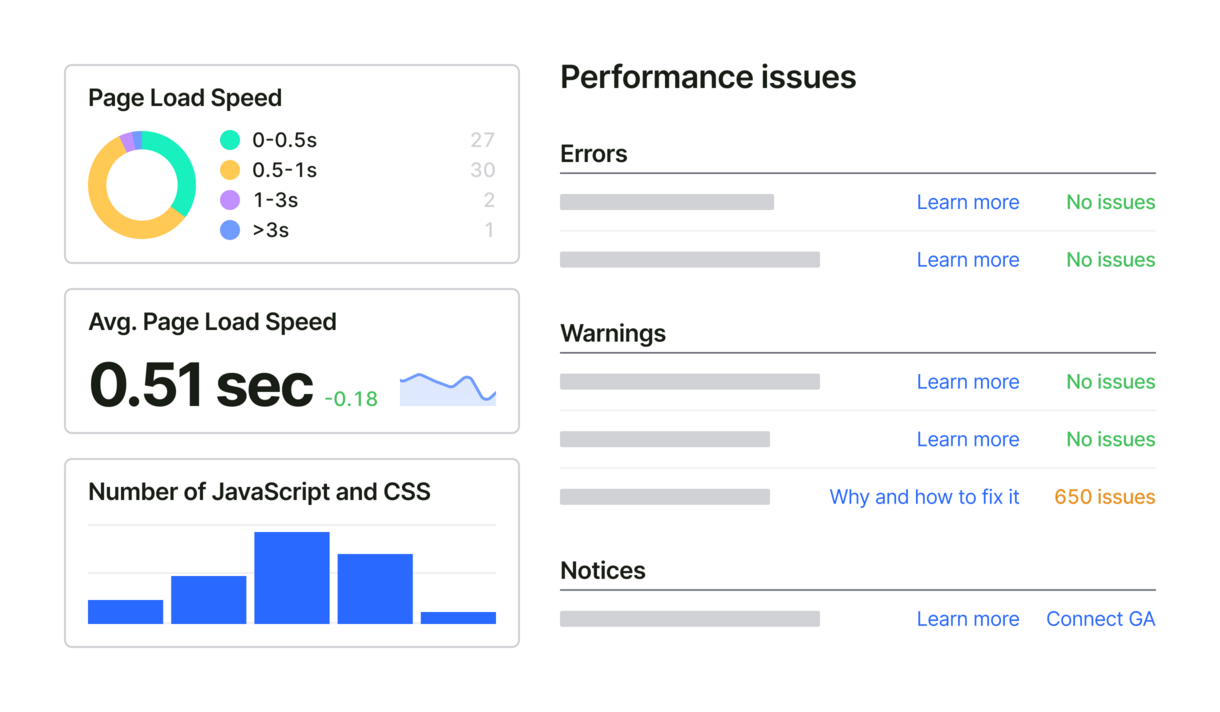 page-load-speed 
