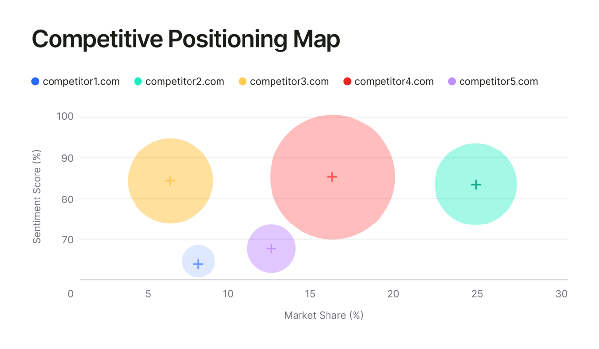 Keyword overview