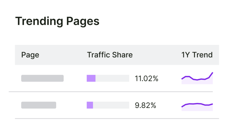 top keywords intent traffic PKD keywords organic research organic rankings small UI v01