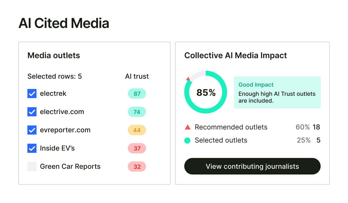 AI cited media big UI
