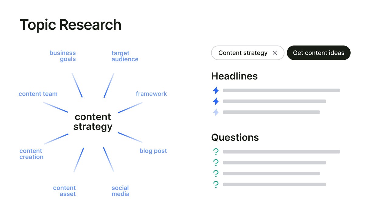 Topic Research Content Strategy Visualization Graph Big UI