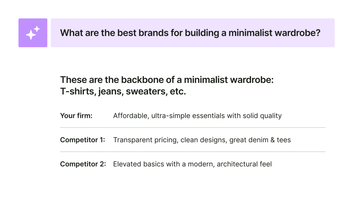 Monitor your brand narrative