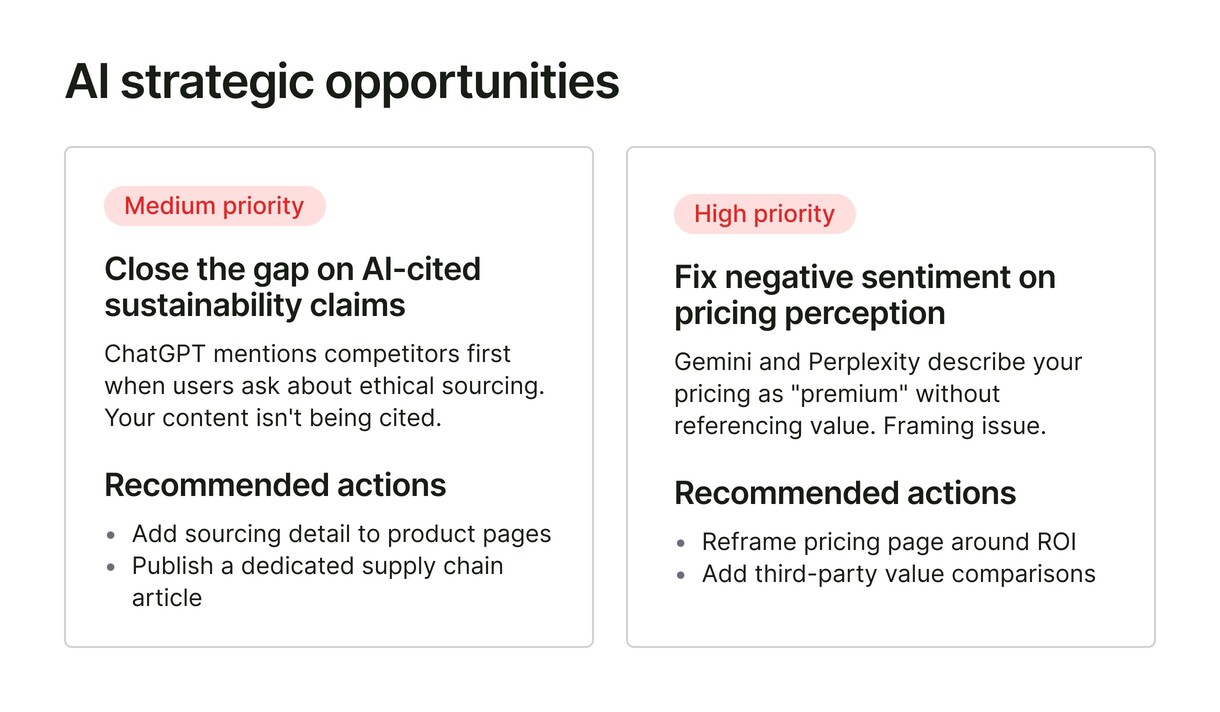 Get strategy recommendations