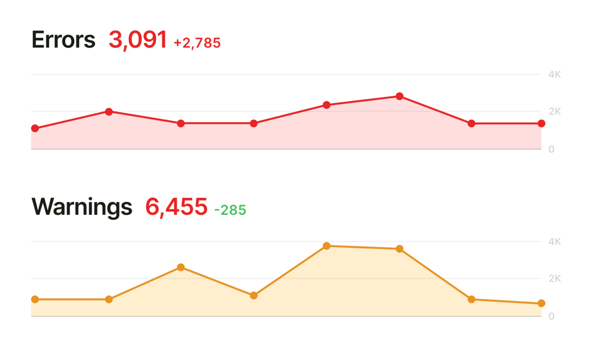 site-audit-errors-warnings
