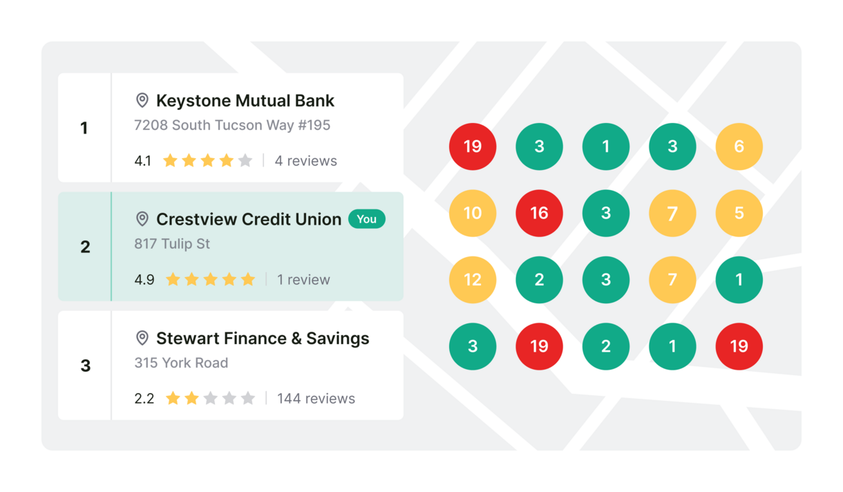 Retail Banking Local SEO Map Rankings on Grid