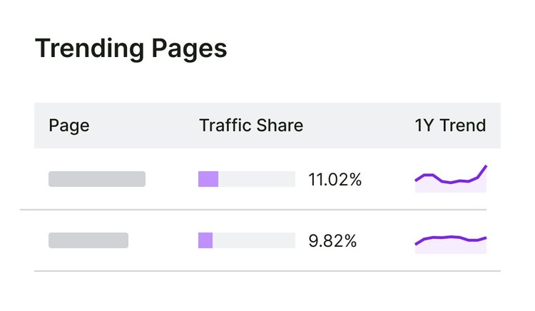 trending-pages
