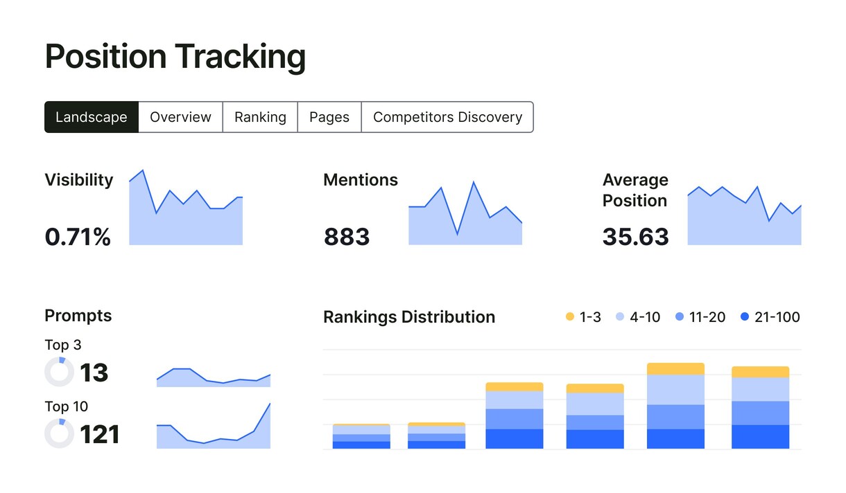 position-tracking