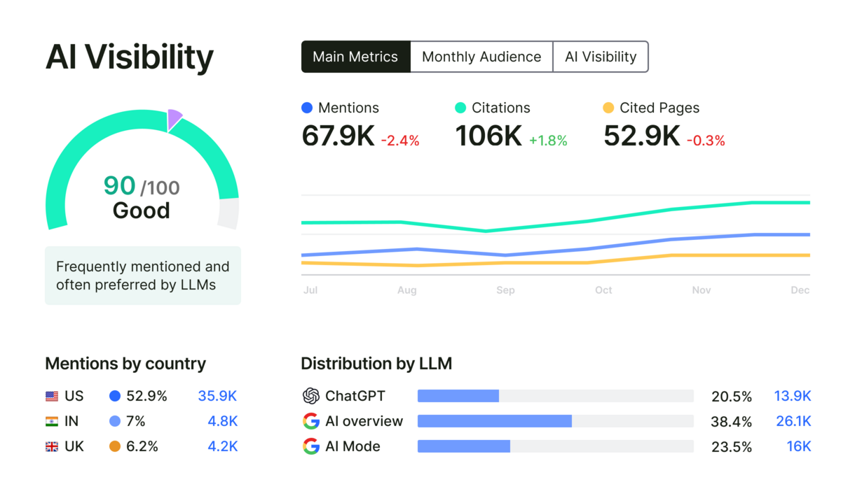 good-ai-visibility