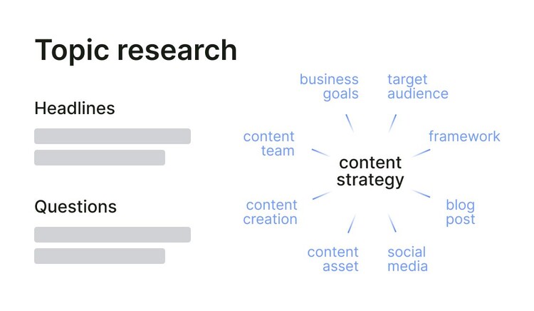 Topic research headlines questions content strategy small UI