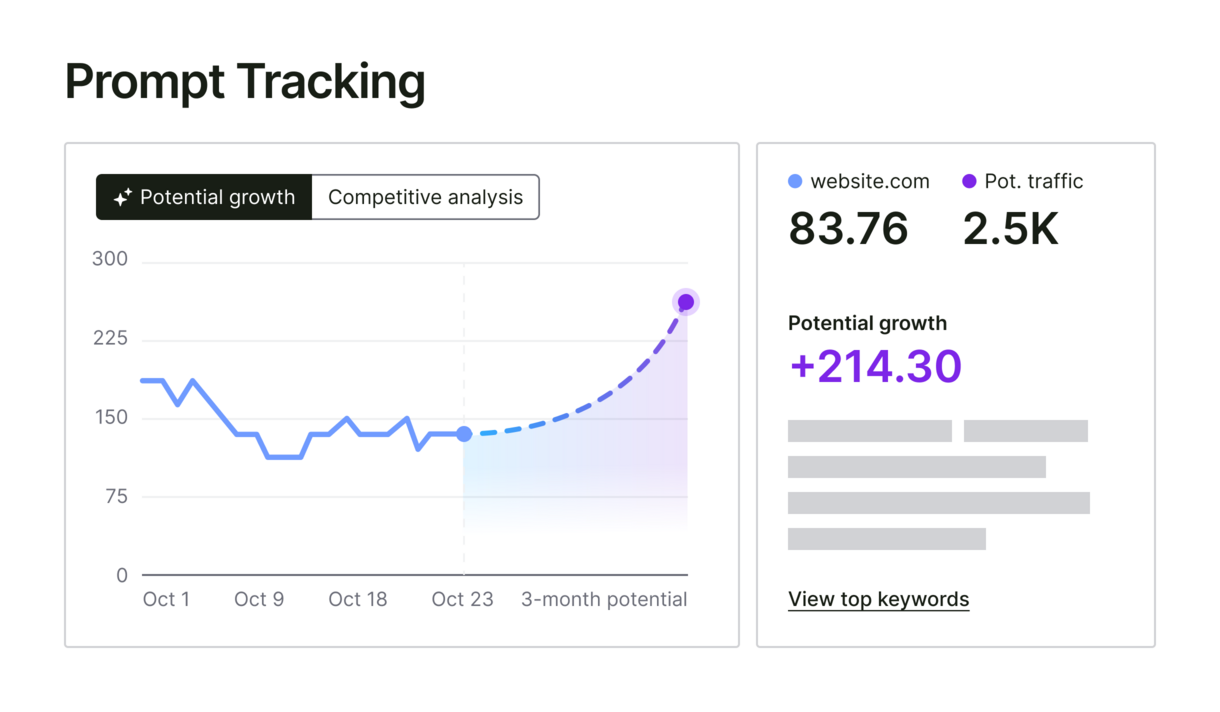 Prompt Tracking potential growth big UI