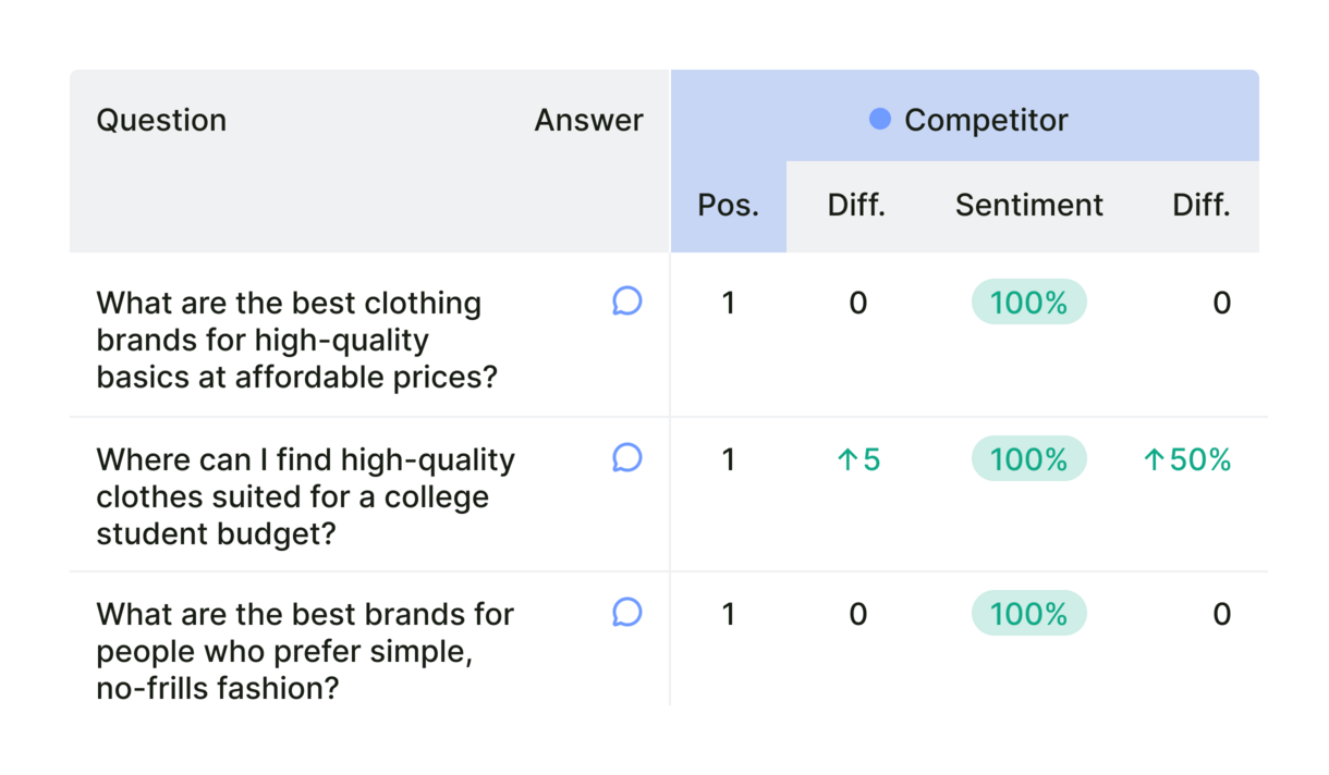 Business Owner Local Search Map Rankings on Grid Big UI