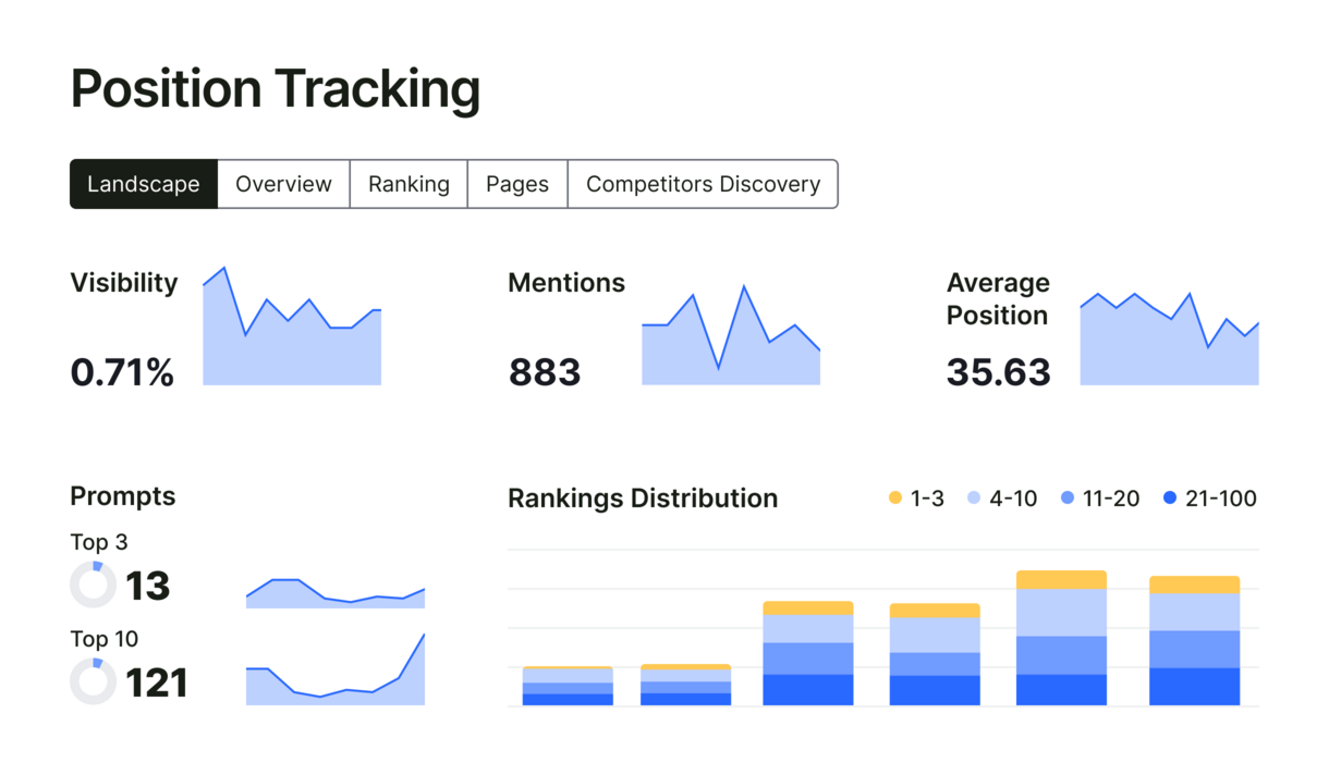 position-tracking-landscape