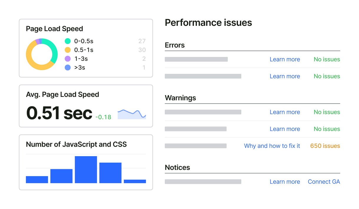 page-load-speed 