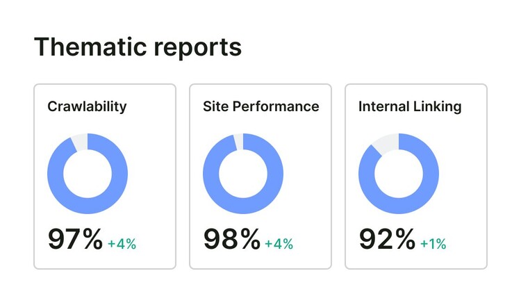 thematic-reports