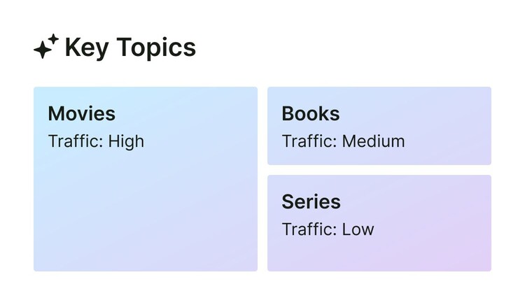 key topics movies books series organic rankings keywords small UI v01