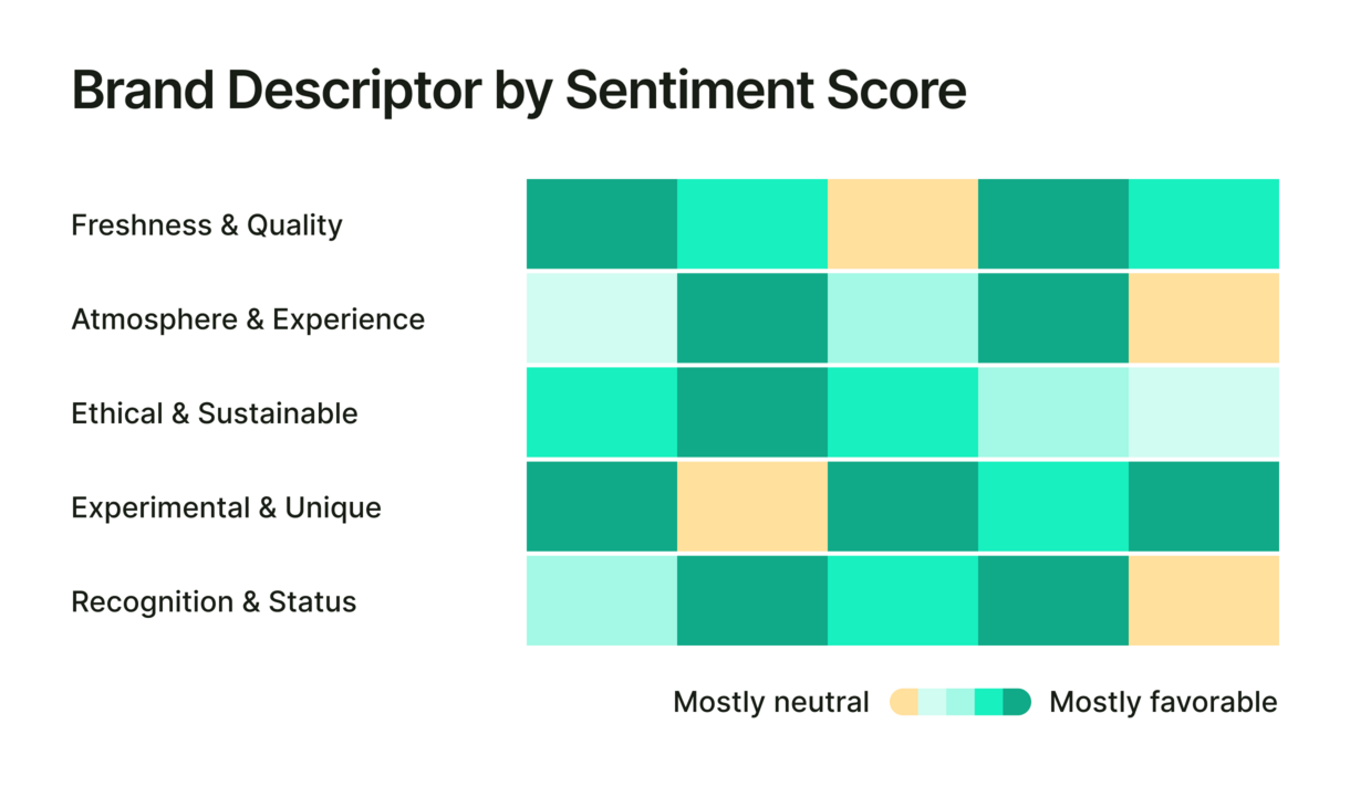 See your specific strengths