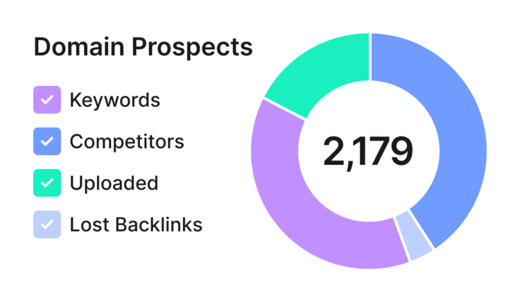 Domain-prospects
