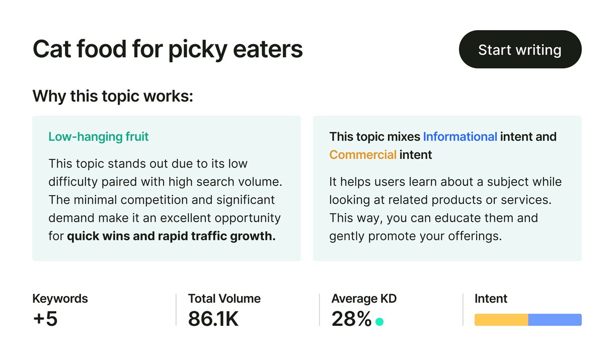 topic finder cat food for picky eaters why this topic works big UI