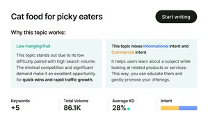 Topic Finder cat food for picky eaters why this topic works big UI