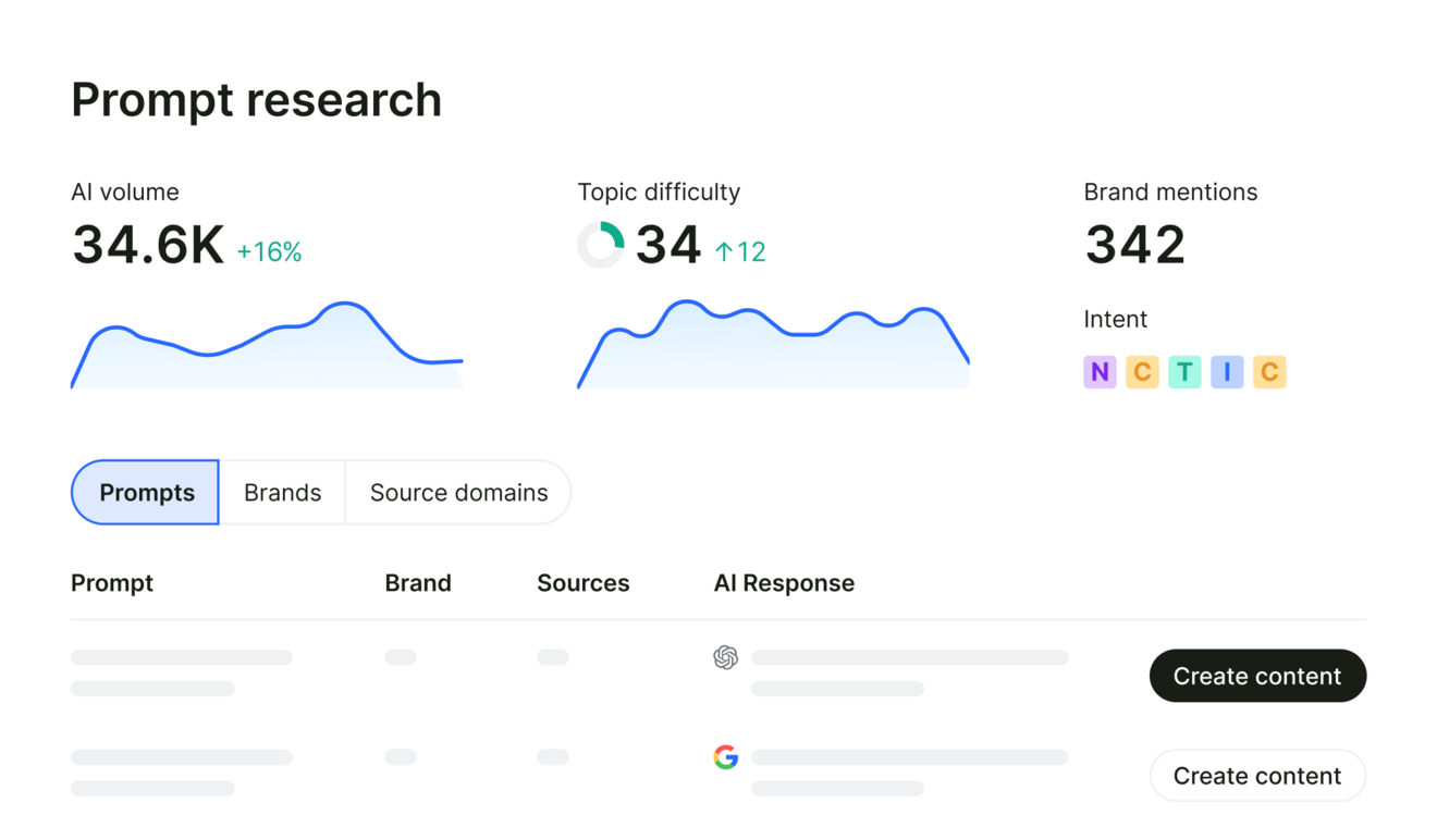 prompt research big UI