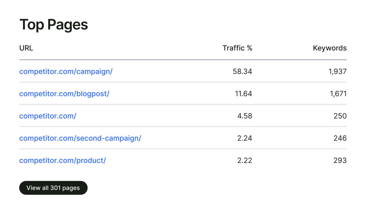 Measure mentions across key areas