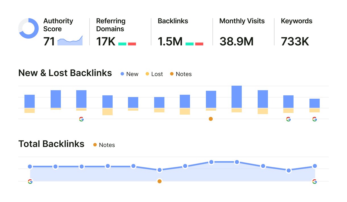 backlink-authority-score