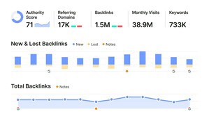 Monitor your brand narrative