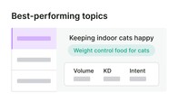 best performing topics worth writing about small UI v01
