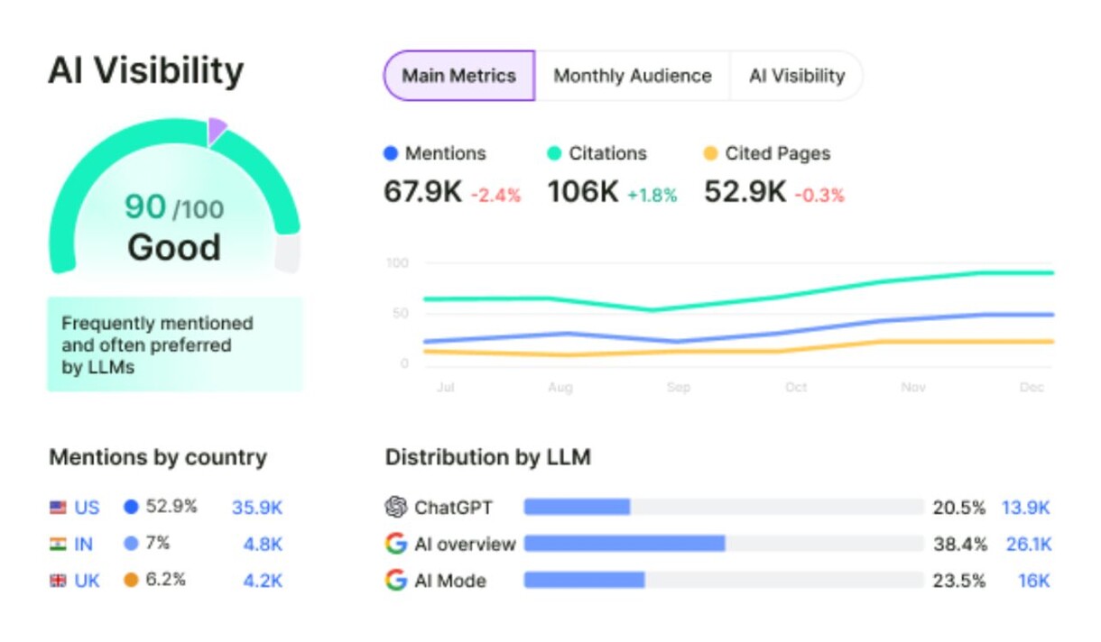 Monitor your brand narrative