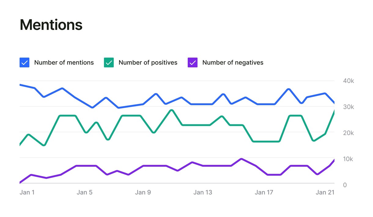 Get strategy recommendations