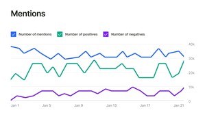 Get strategy recommendations